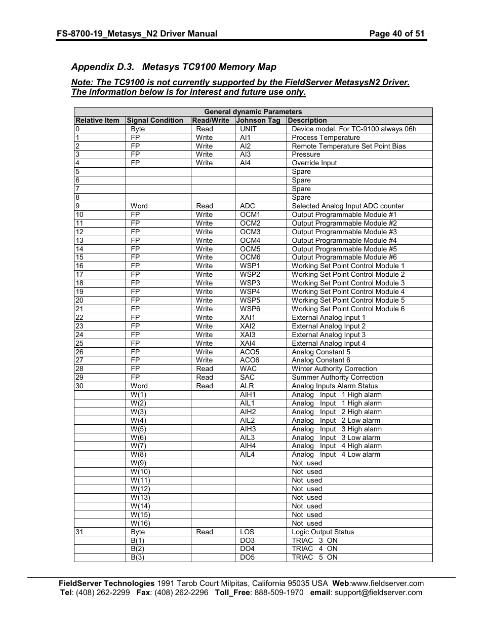 FieldServer Metasys N2 FS-8700-19 User Manual | Page 40 / 51