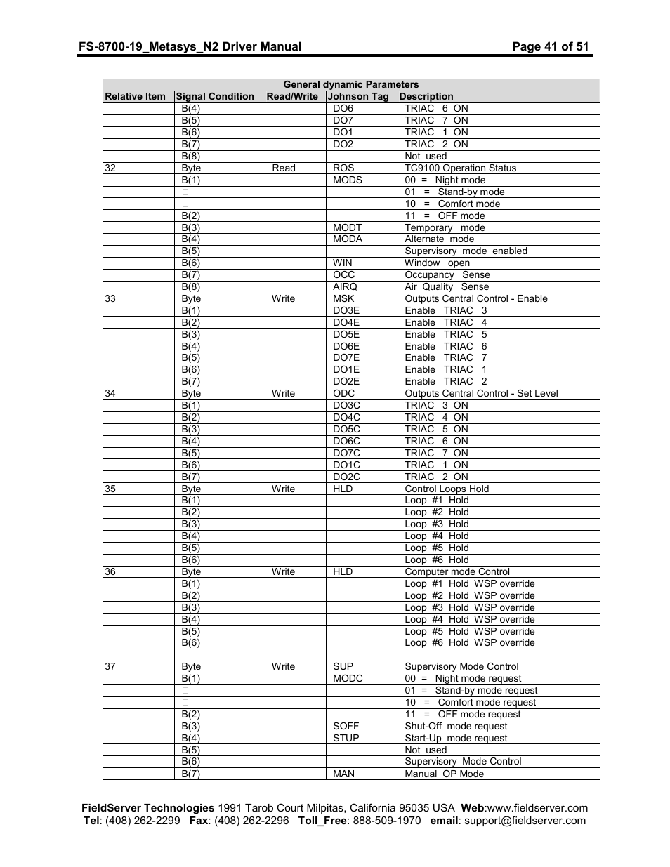 FieldServer Metasys N2 FS-8700-19 User Manual | Page 41 / 51