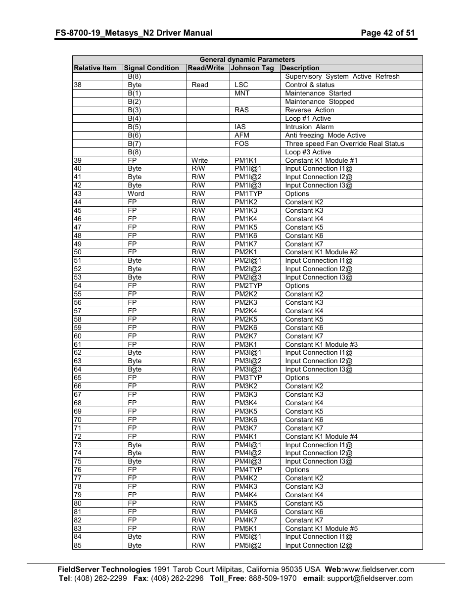 FieldServer Metasys N2 FS-8700-19 User Manual | Page 42 / 51