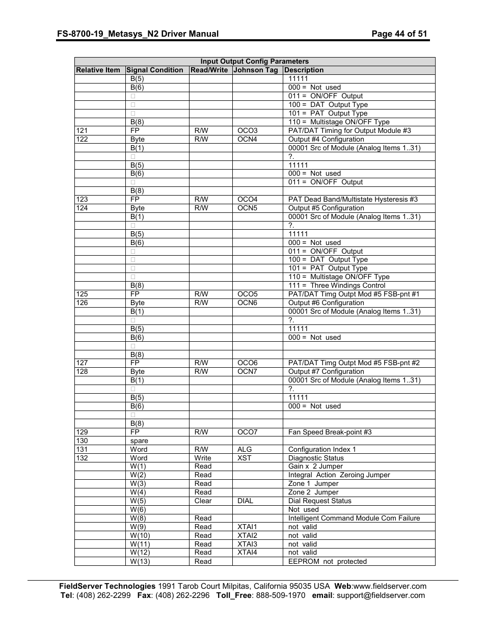 FieldServer Metasys N2 FS-8700-19 User Manual | Page 44 / 51