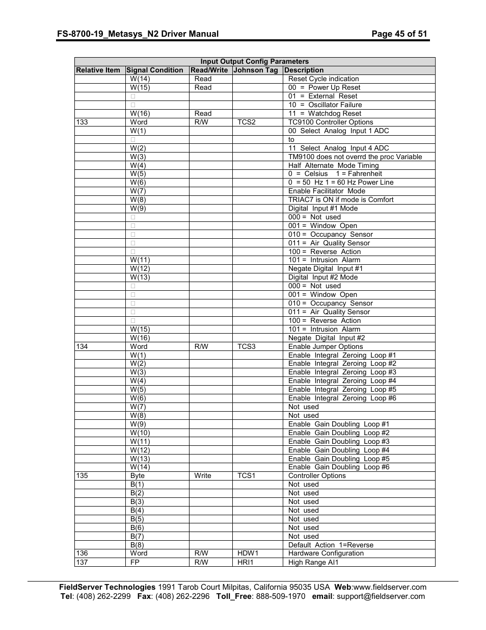 FieldServer Metasys N2 FS-8700-19 User Manual | Page 45 / 51