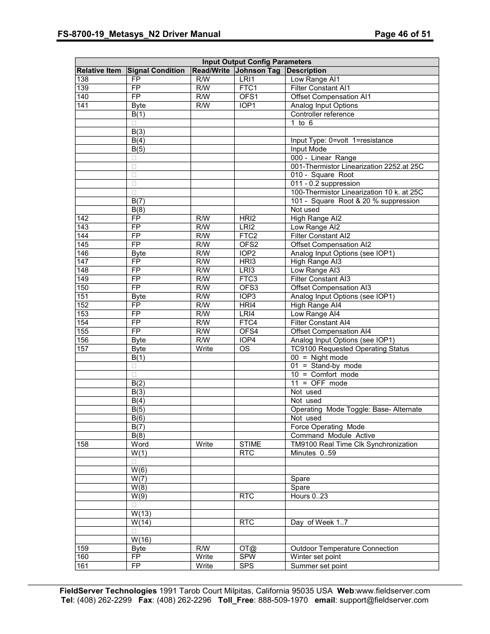 FieldServer Metasys N2 FS-8700-19 User Manual | Page 46 / 51