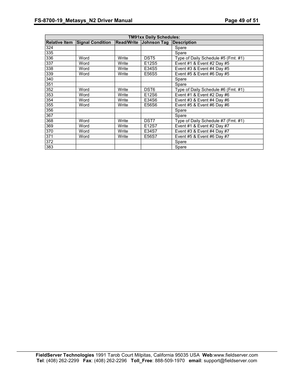 FieldServer Metasys N2 FS-8700-19 User Manual | Page 49 / 51