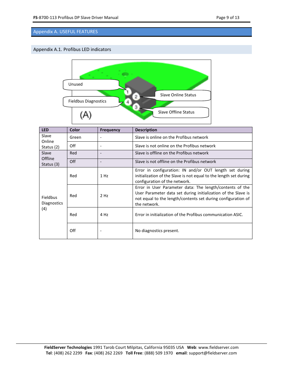 Appendix a. useful features, Appendix a.1. profibus led indicators | FieldServer Profibus FS-8700-113 User Manual | Page 9 / 13