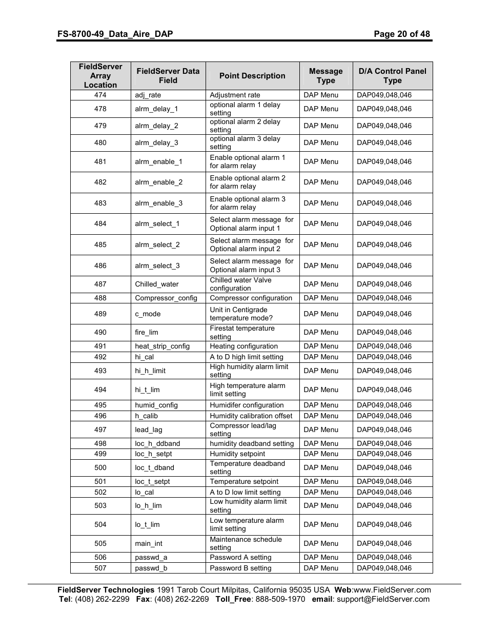 FieldServer Data Aire (DAP) FS-8704-49 User Manual | Page 20 / 48