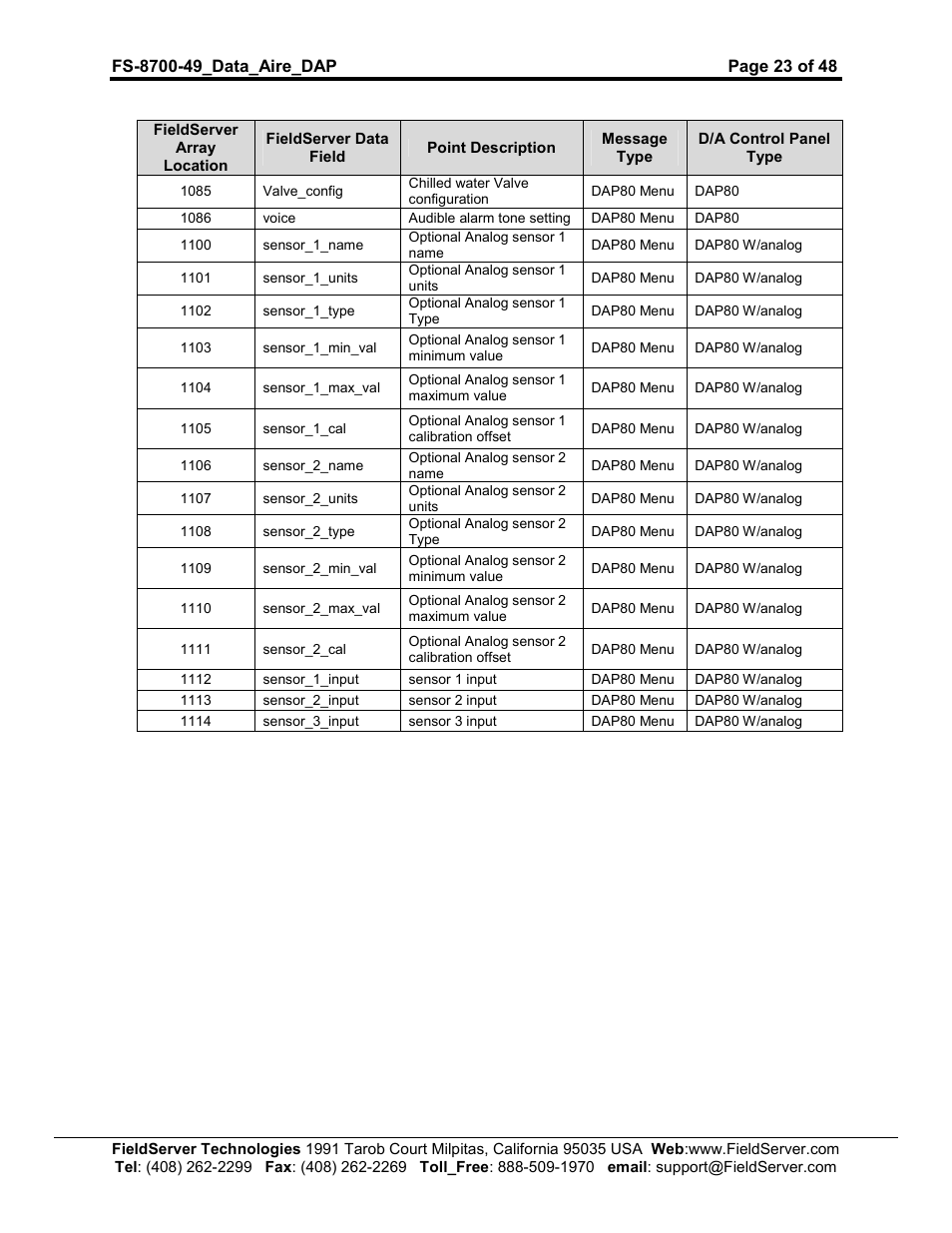 FieldServer Data Aire (DAP) FS-8704-49 User Manual | Page 23 / 48