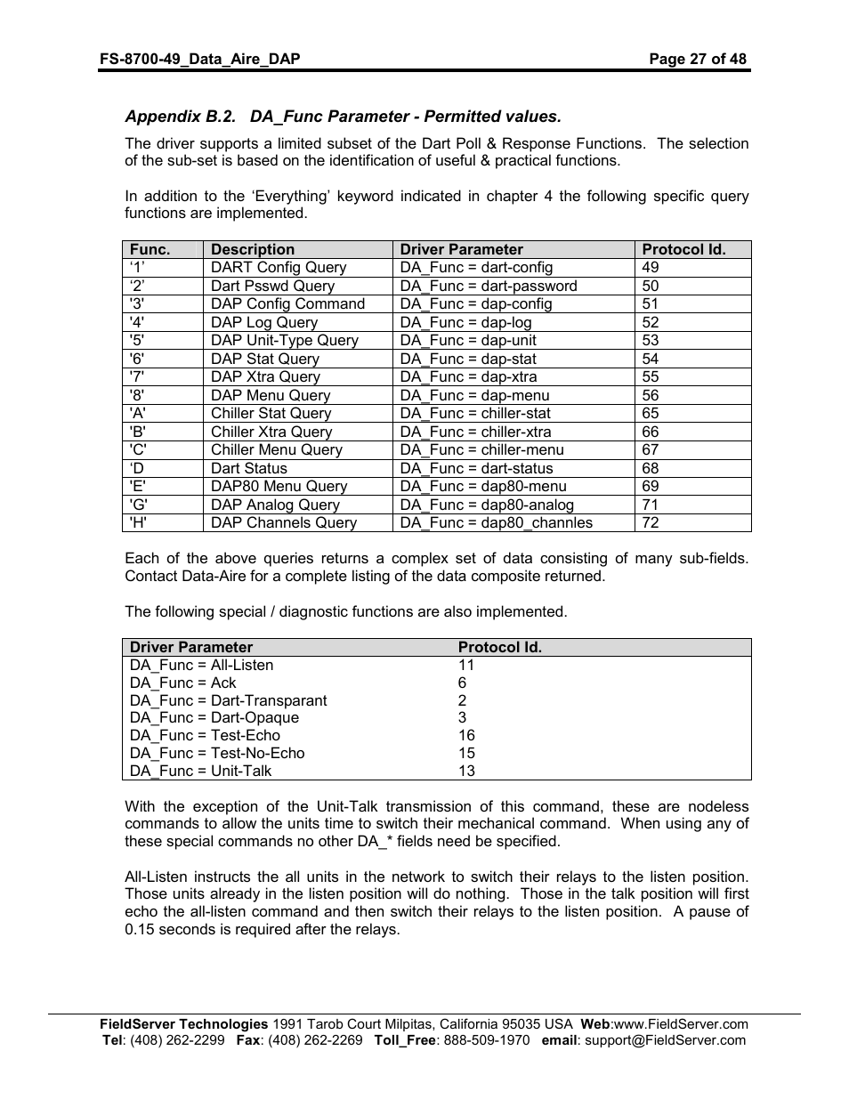 FieldServer Data Aire (DAP) FS-8704-49 User Manual | Page 27 / 48