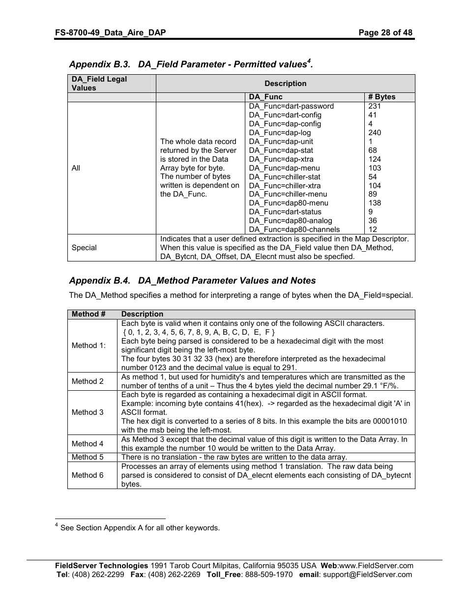 FieldServer Data Aire (DAP) FS-8704-49 User Manual | Page 28 / 48