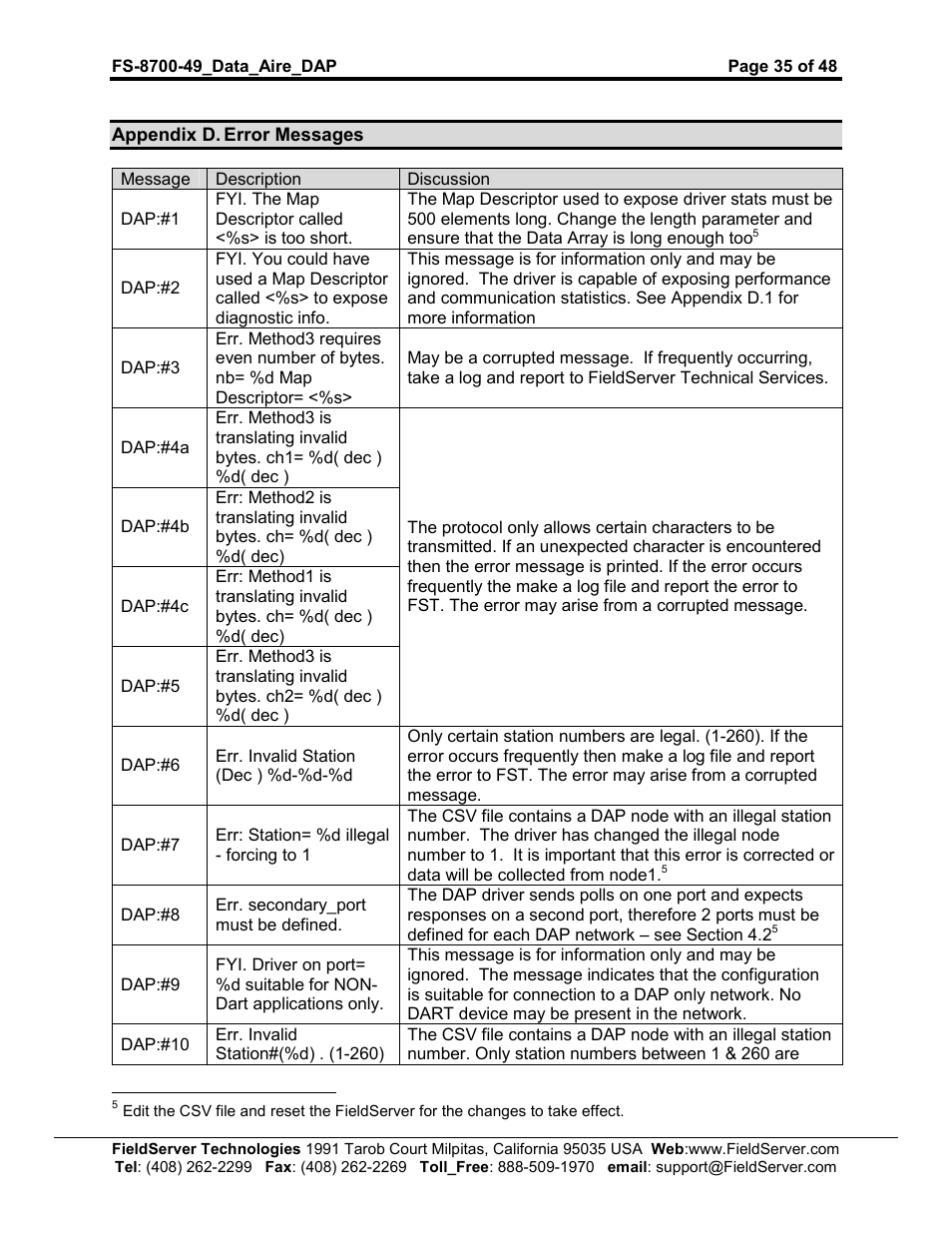 FieldServer Data Aire (DAP) FS-8704-49 User Manual | Page 35 / 48