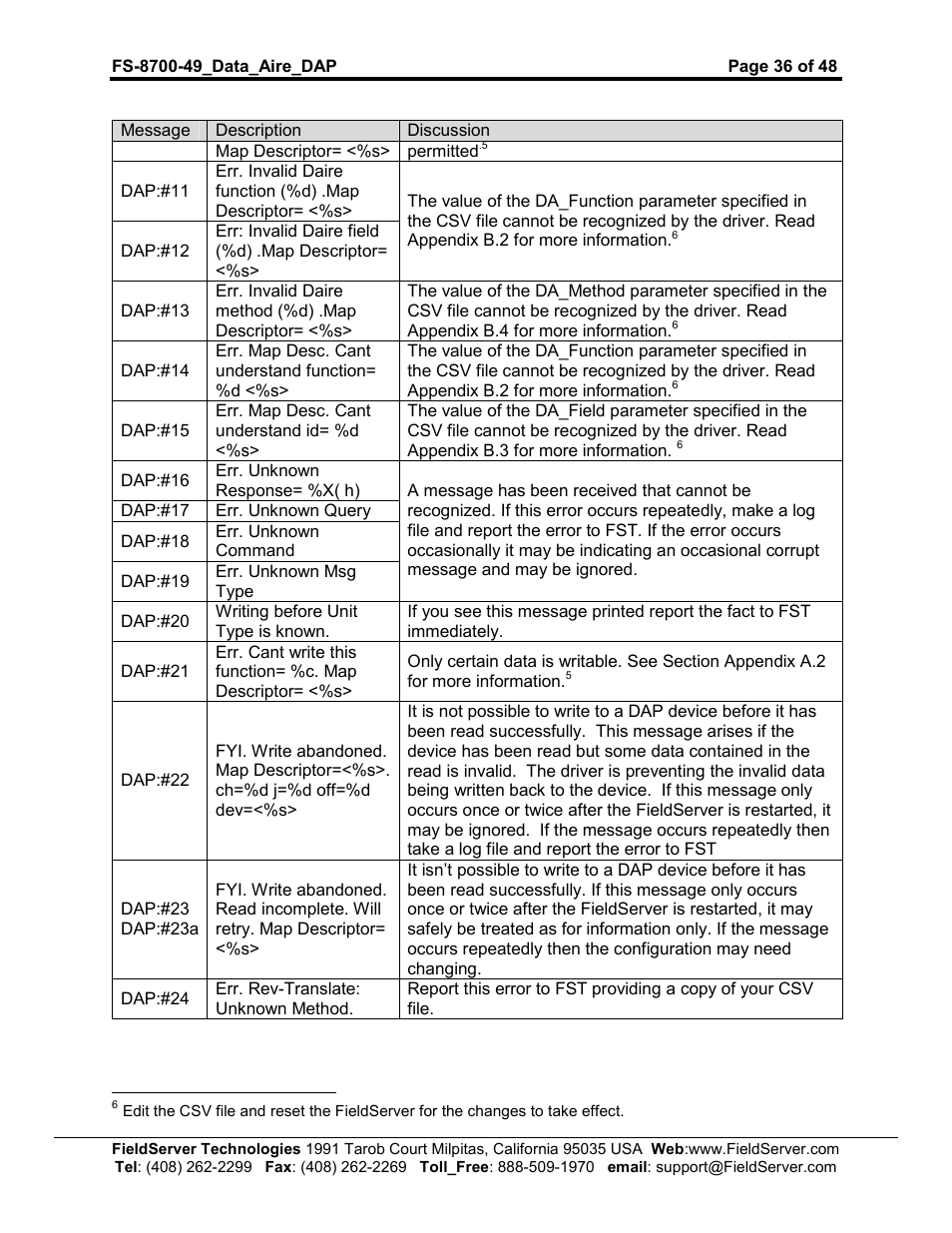 FieldServer Data Aire (DAP) FS-8704-49 User Manual | Page 36 / 48