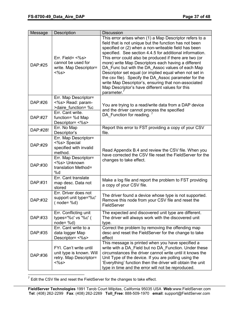 FieldServer Data Aire (DAP) FS-8704-49 User Manual | Page 37 / 48