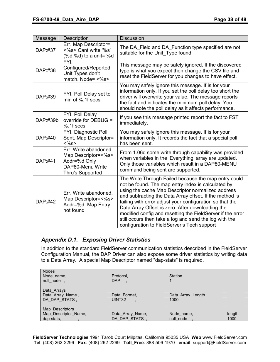 FieldServer Data Aire (DAP) FS-8704-49 User Manual | Page 38 / 48