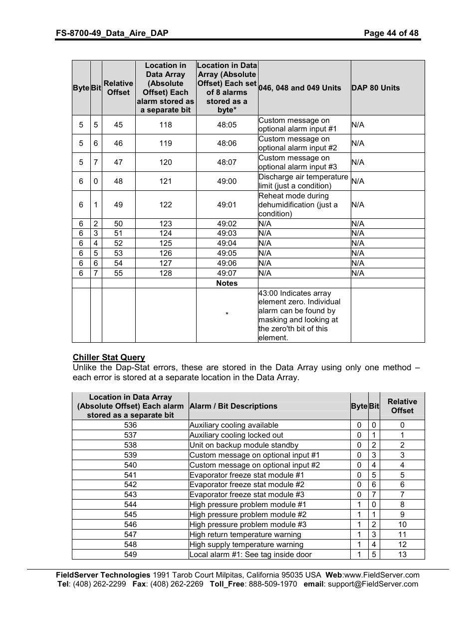 FieldServer Data Aire (DAP) FS-8704-49 User Manual | Page 44 / 48