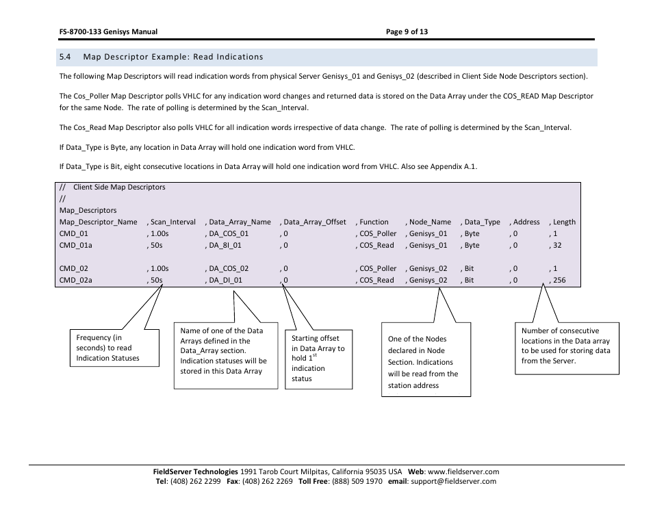 Map descriptor example: read indications | FieldServer Genisys FS-8700-133 User Manual | Page 9 / 13