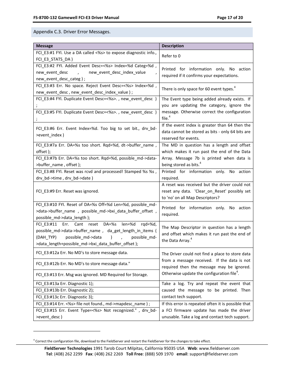 Appendix c.3. driver error messages | FieldServer Gamewell FCI E3 Series User Manual | Page 17 / 20