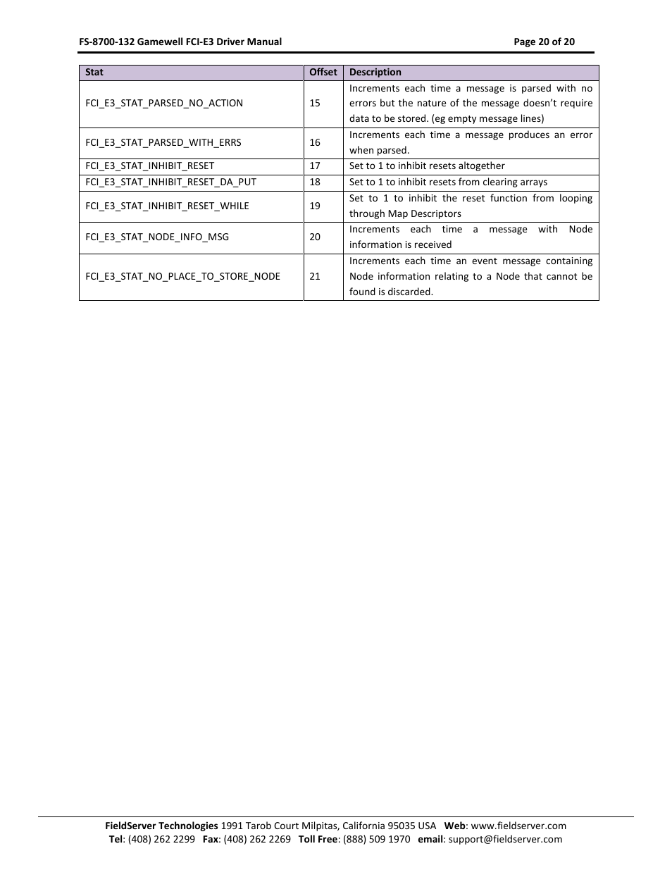 FieldServer Gamewell FCI E3 Series User Manual | Page 20 / 20