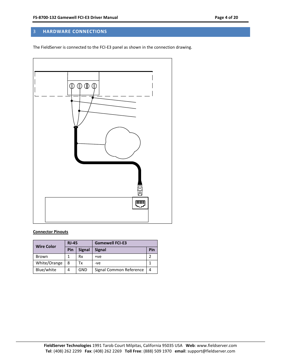 Hardware connections, Fieldserver | FieldServer Gamewell FCI E3 Series User Manual | Page 4 / 20