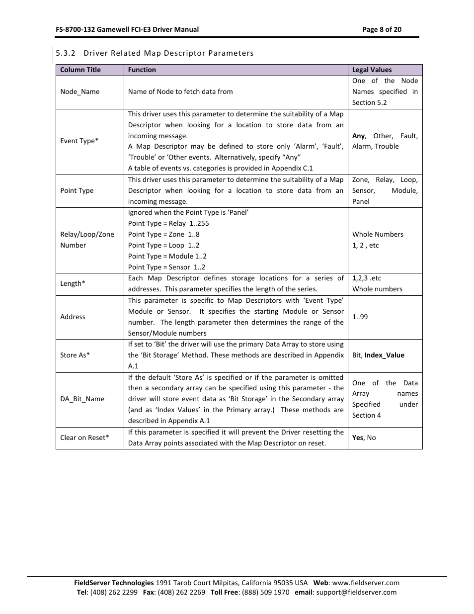 Driver related map descriptor parameters | FieldServer Gamewell FCI E3 Series User Manual | Page 8 / 20