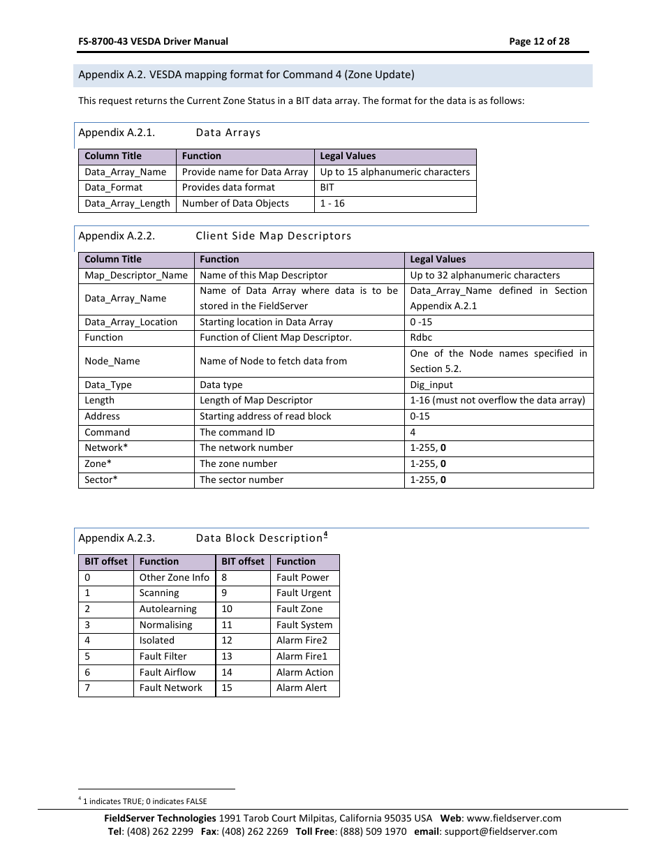 FieldServer FS-8700-43 User Manual | Page 12 / 28