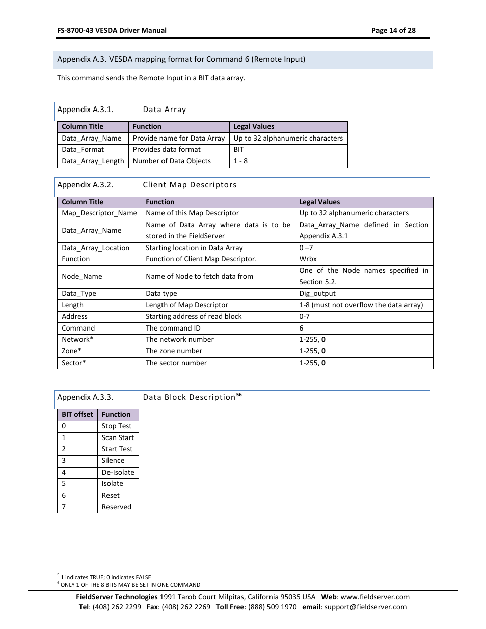 FieldServer FS-8700-43 User Manual | Page 14 / 28