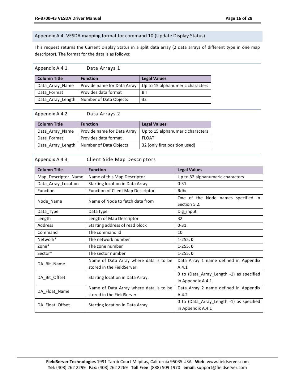 FieldServer FS-8700-43 User Manual | Page 16 / 28