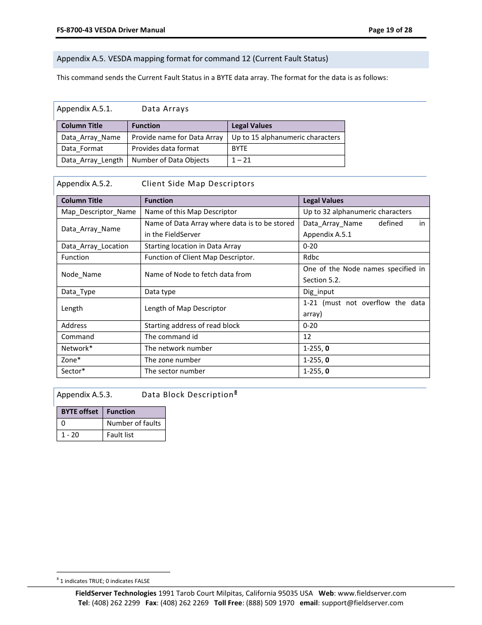 FieldServer FS-8700-43 User Manual | Page 19 / 28