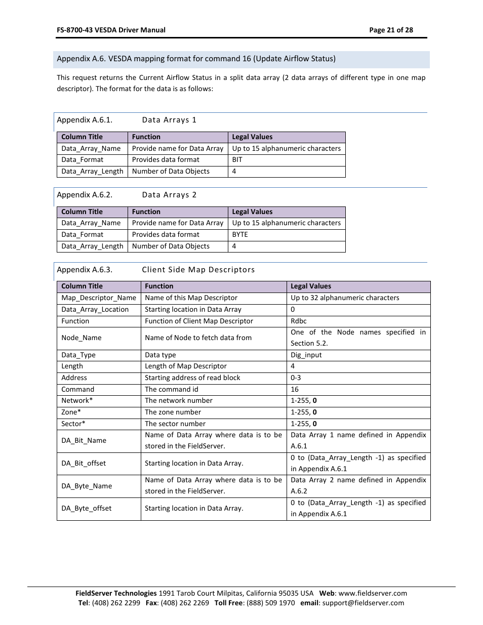 FieldServer FS-8700-43 User Manual | Page 21 / 28