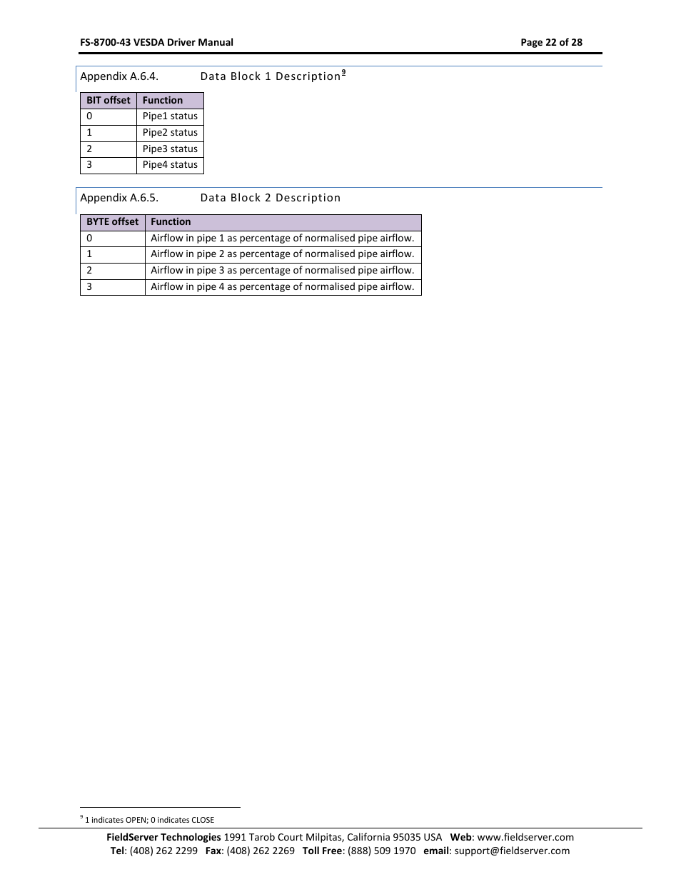 FieldServer FS-8700-43 User Manual | Page 22 / 28