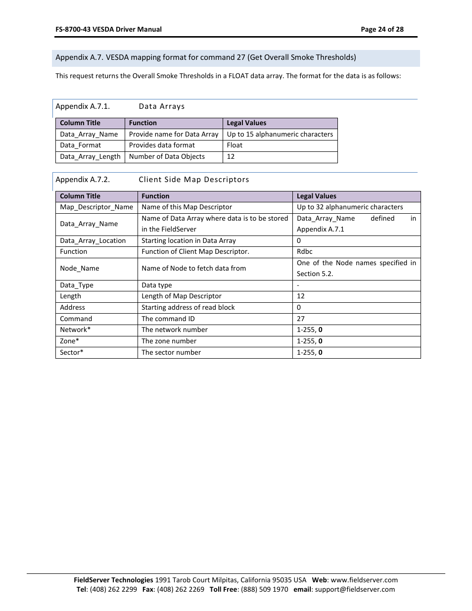 FieldServer FS-8700-43 User Manual | Page 24 / 28