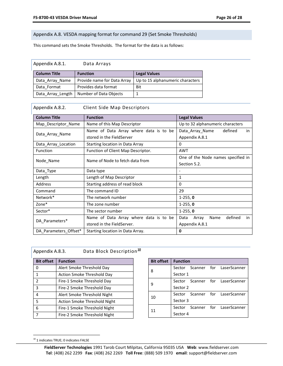 FieldServer FS-8700-43 User Manual | Page 26 / 28