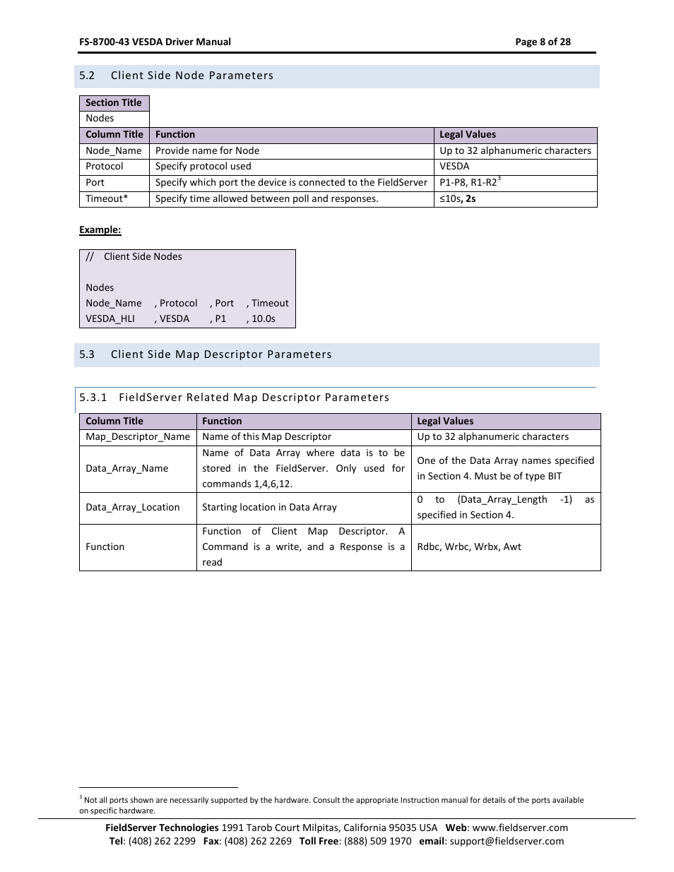 FieldServer FS-8700-43 User Manual | Page 8 / 28