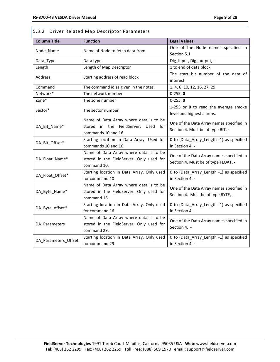 FieldServer FS-8700-43 User Manual | Page 9 / 28