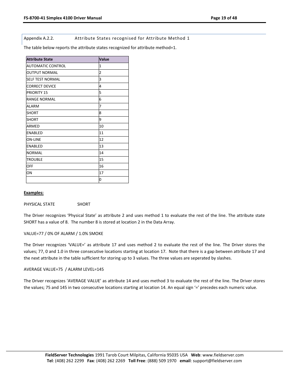 Appendix a.2.2, Attribute states recognised for attribute method 1 | FieldServer FS-8700-41 User Manual | Page 19 / 48