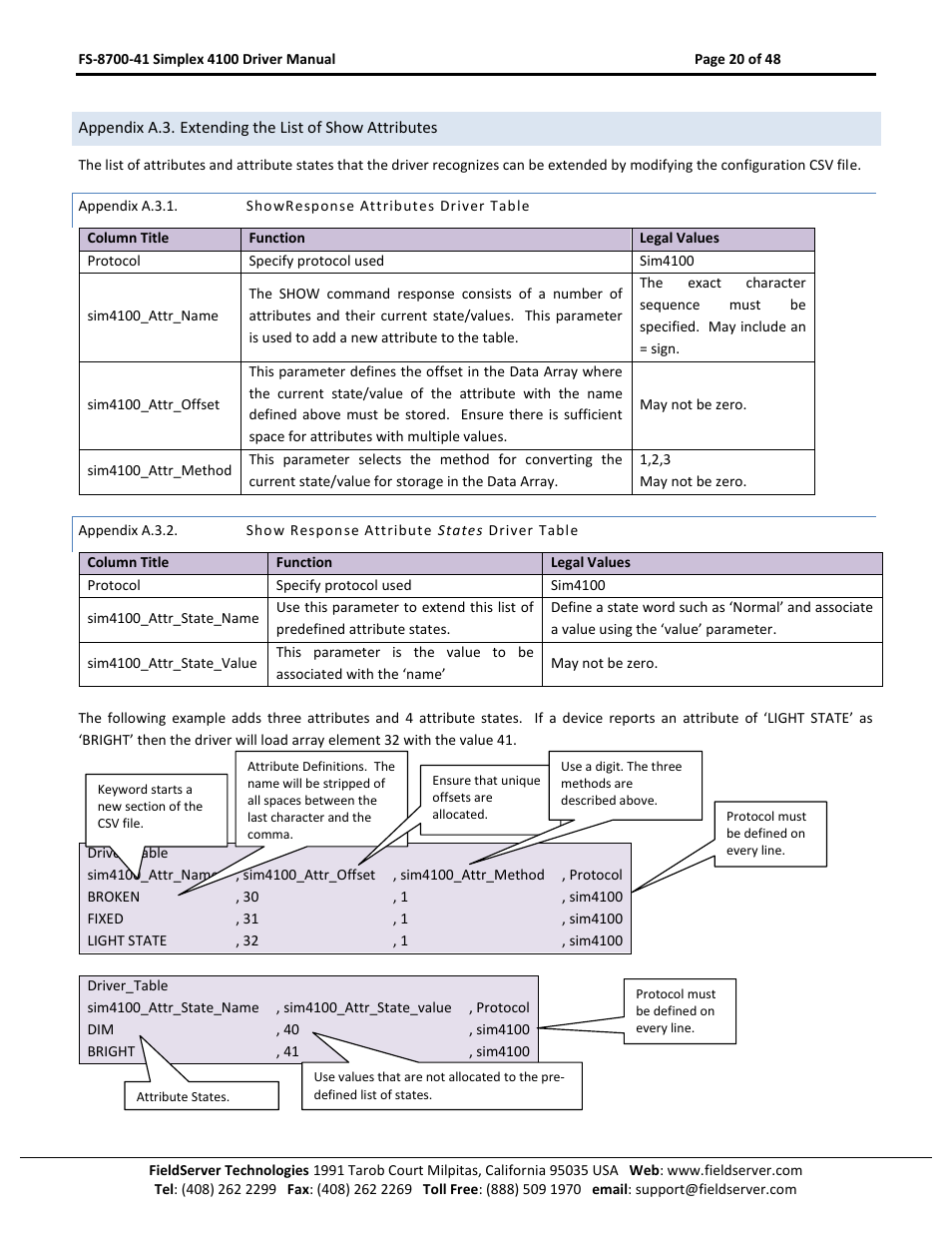 Appendix a.3.1, Showresponse attributes driver table, Appendix a.3.2 | Show response attribute states driver table | FieldServer FS-8700-41 User Manual | Page 20 / 48