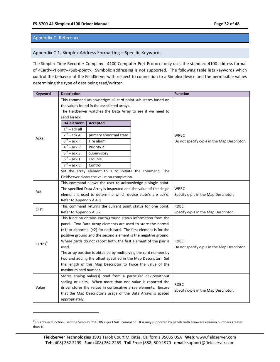 Appendix c. reference, Appendix c.1 | FieldServer FS-8700-41 User Manual | Page 32 / 48