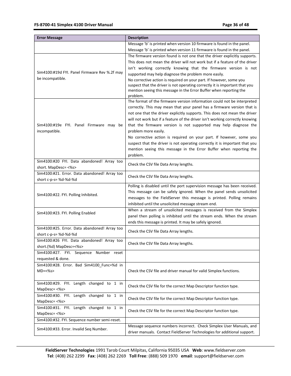 FieldServer FS-8700-41 User Manual | Page 36 / 48