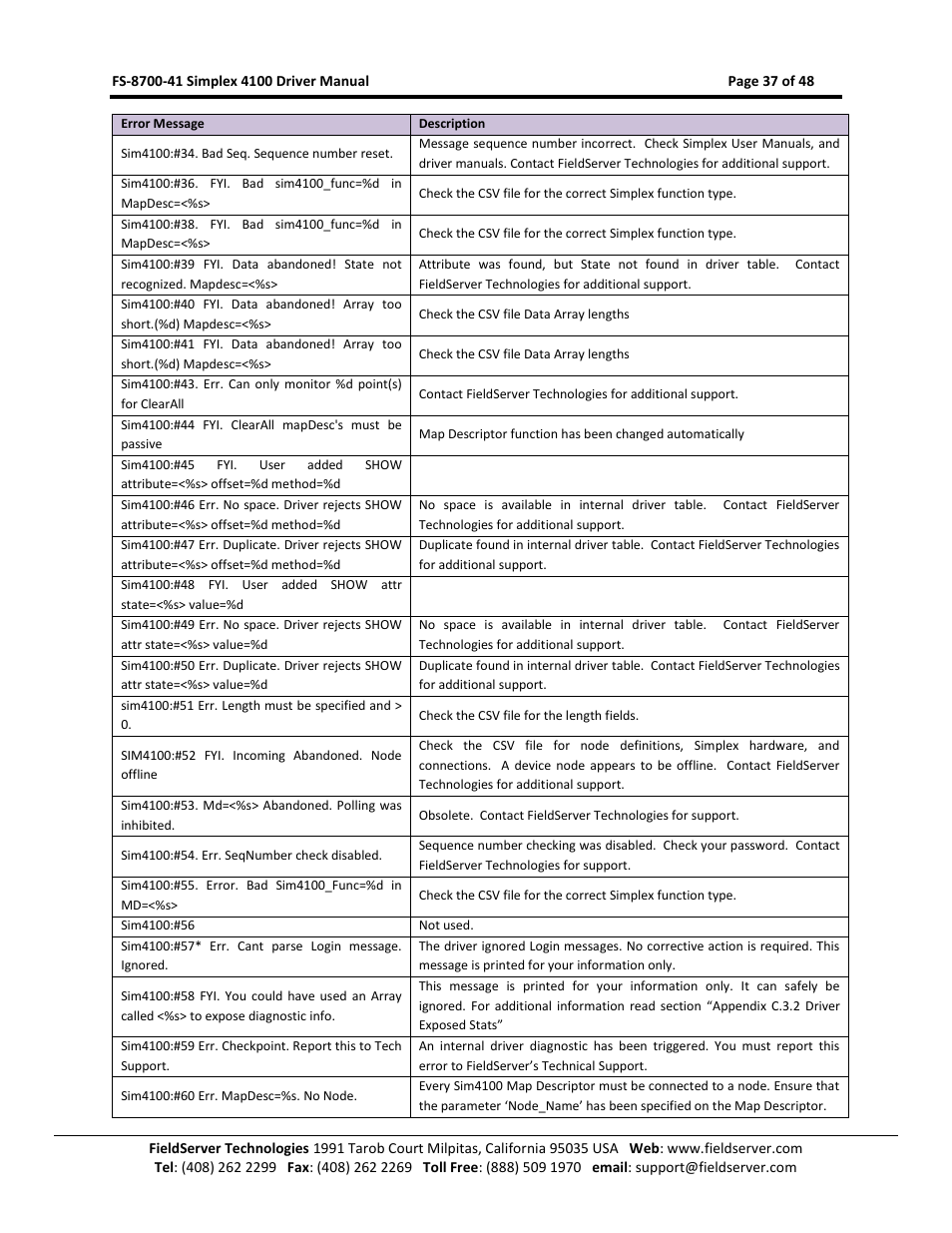 FieldServer FS-8700-41 User Manual | Page 37 / 48