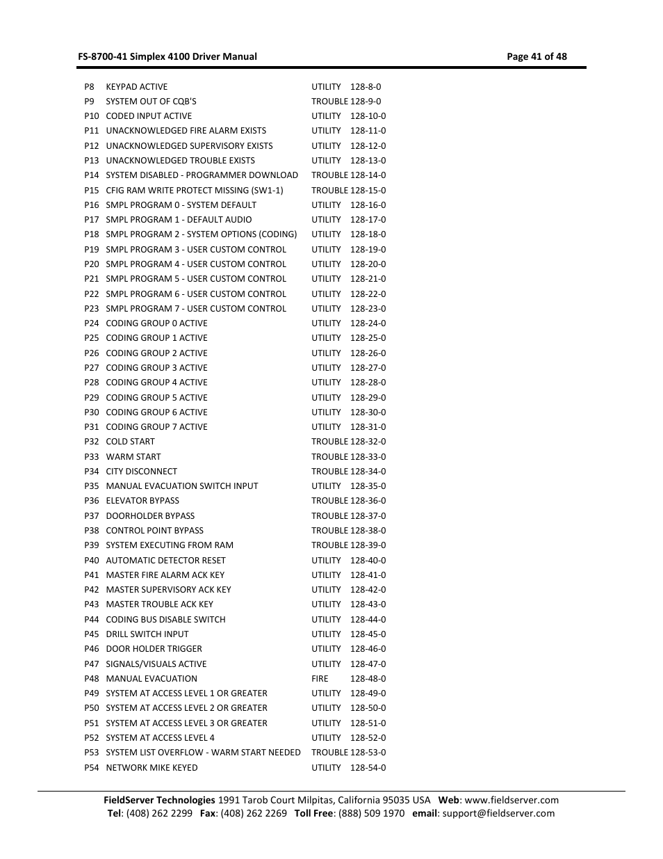 FieldServer FS-8700-41 User Manual | Page 41 / 48