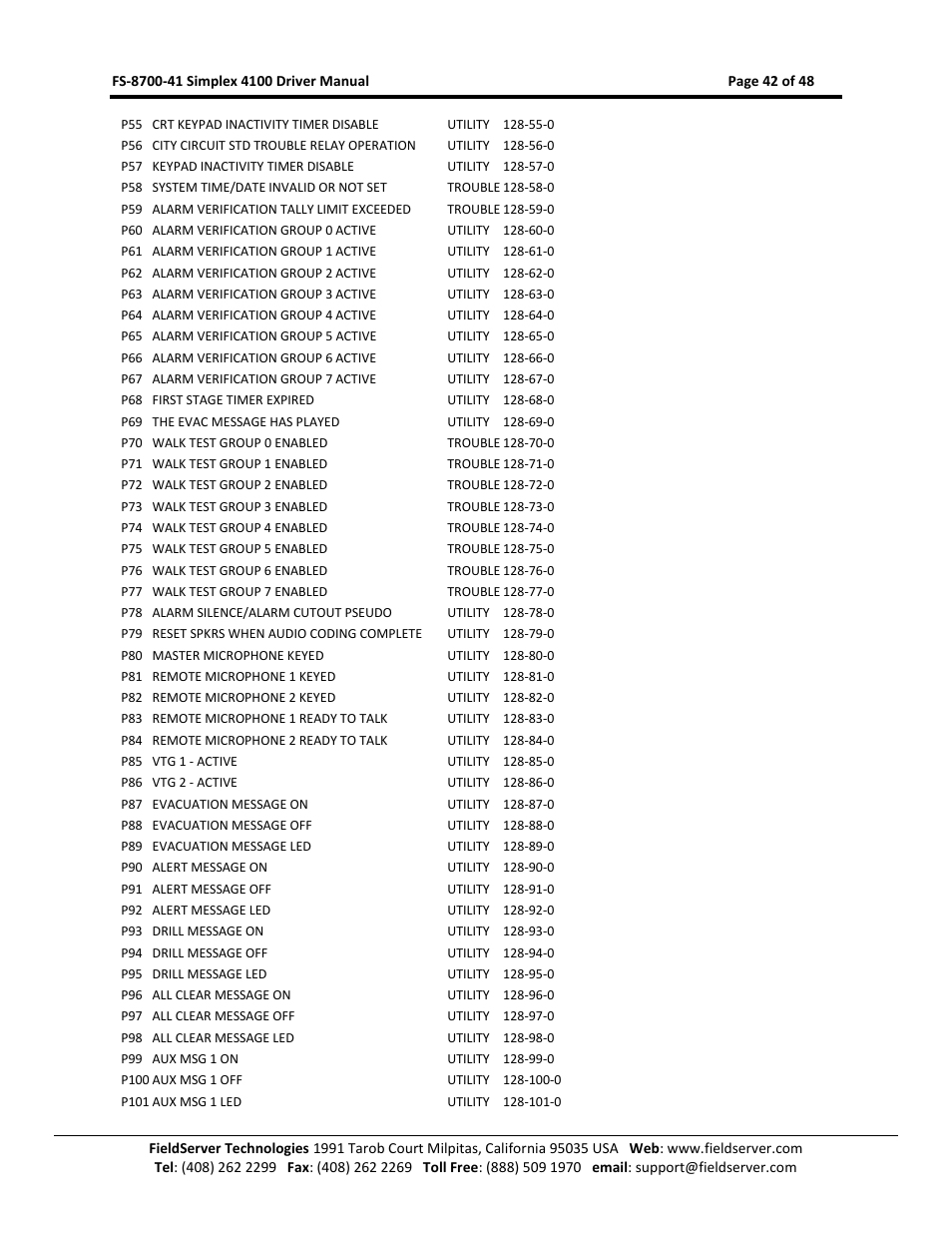 FieldServer FS-8700-41 User Manual | Page 42 / 48