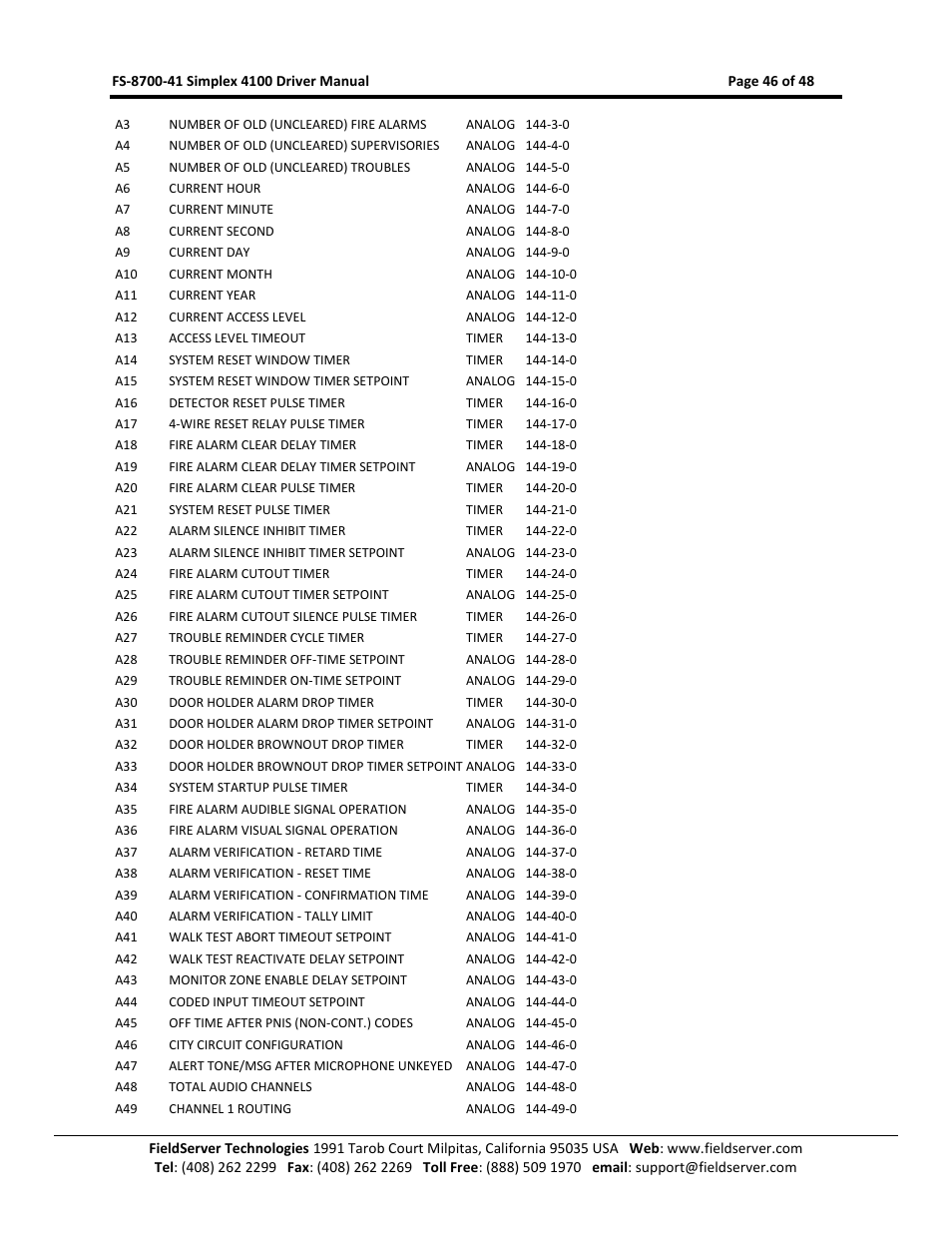 FieldServer FS-8700-41 User Manual | Page 46 / 48