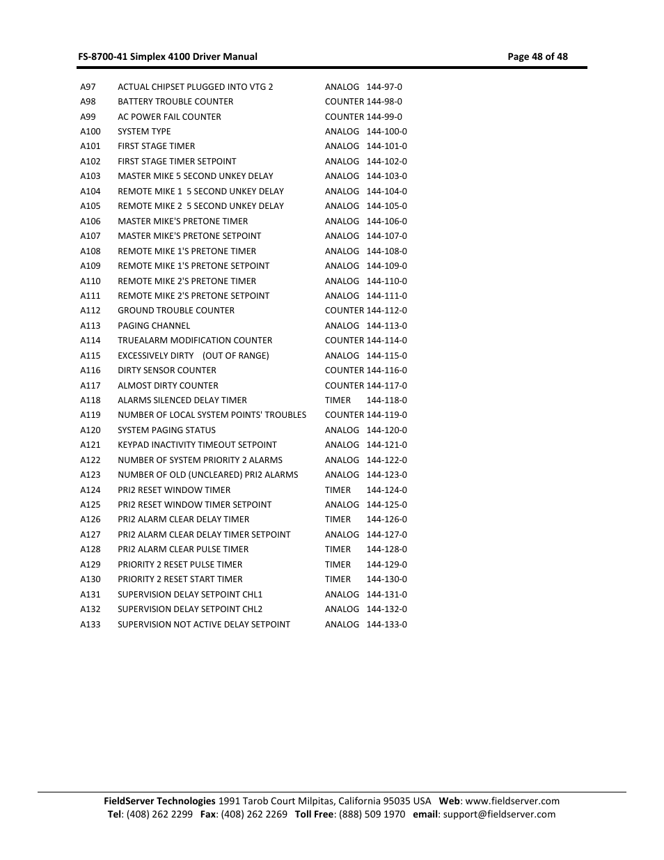 FieldServer FS-8700-41 User Manual | Page 48 / 48