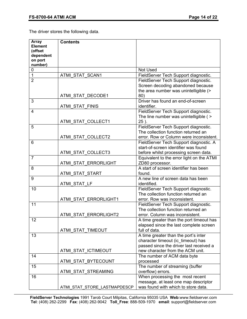 FieldServer FS-8700-64 User Manual | Page 15 / 22