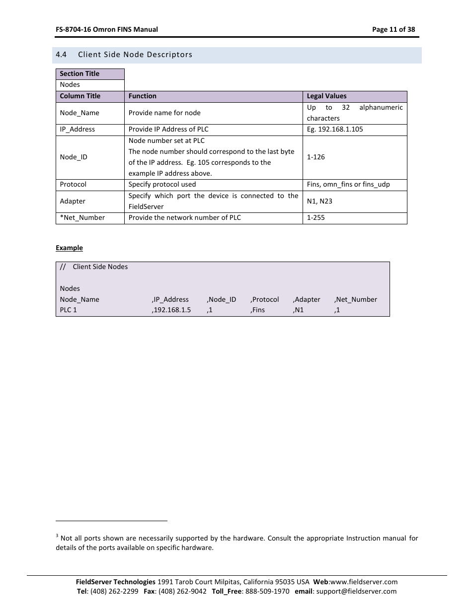 Client side node descriptors | FieldServer Omron FINS FS-8704-16 User Manual | Page 11 / 38
