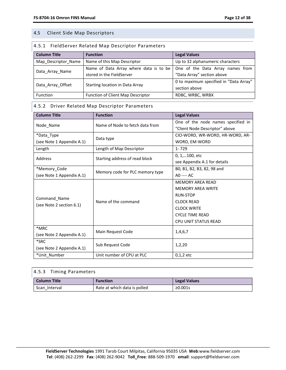 Client side map descriptors, Fieldserver related map descriptor parameters, Driver related map descriptor parameters | Timing parameters | FieldServer Omron FINS FS-8704-16 User Manual | Page 12 / 38