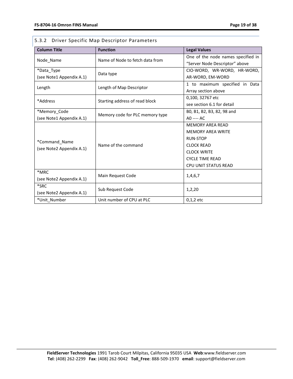 Driver specific map descriptor parameters | FieldServer Omron FINS FS-8704-16 User Manual | Page 19 / 38