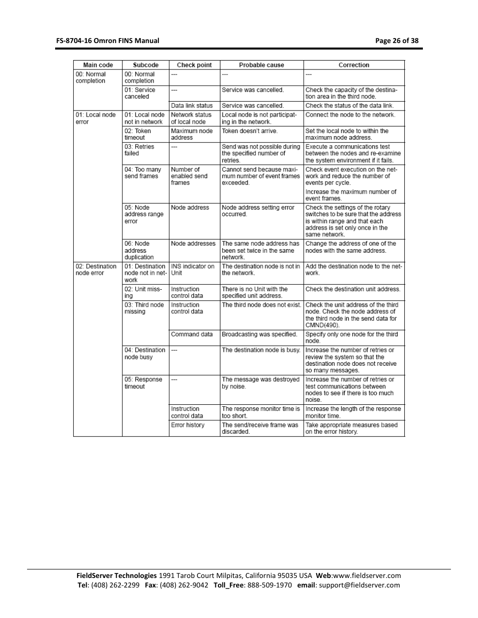 FieldServer Omron FINS FS-8704-16 User Manual | Page 26 / 38