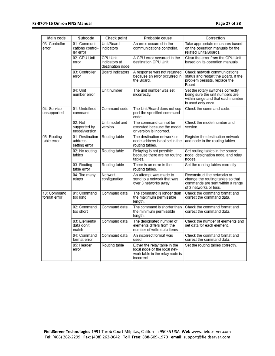 FieldServer Omron FINS FS-8704-16 User Manual | Page 27 / 38