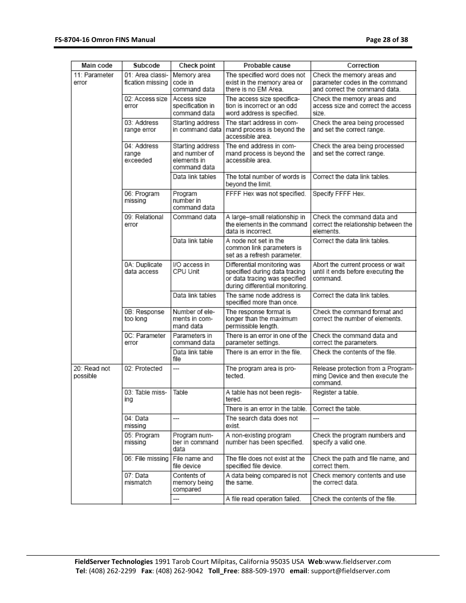 FieldServer Omron FINS FS-8704-16 User Manual | Page 28 / 38