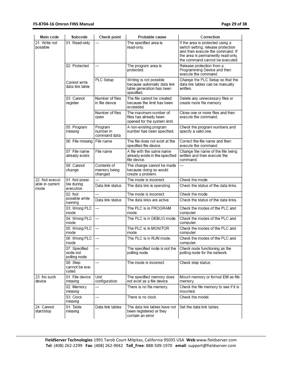 FieldServer Omron FINS FS-8704-16 User Manual | Page 29 / 38