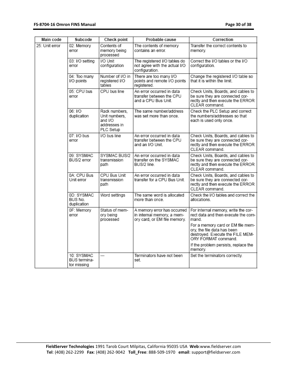 FieldServer Omron FINS FS-8704-16 User Manual | Page 30 / 38